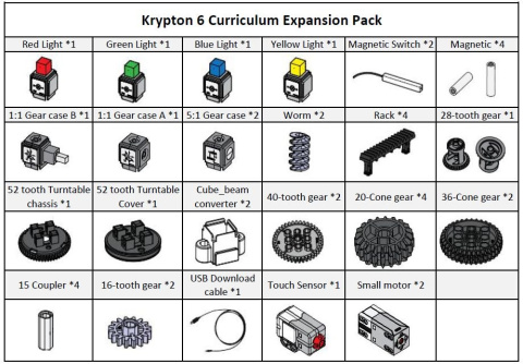 ABILIX Krypton Expansion Packing - Pakiet kloców i czujników