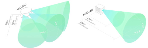 LIVOX Mid-100 - Czujnik Lidar LIVOX Mid-100 - Czujnik Lidar